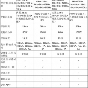 KODIN 9系FM管道防腐層探測儀